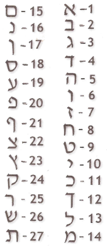 Natural Hebrew Stool